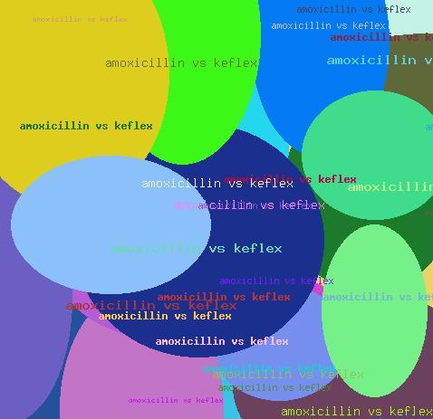 AMOXICILLIN VS KEFLEX