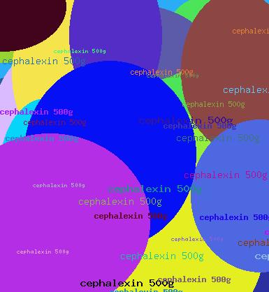 cephalexin 500g
