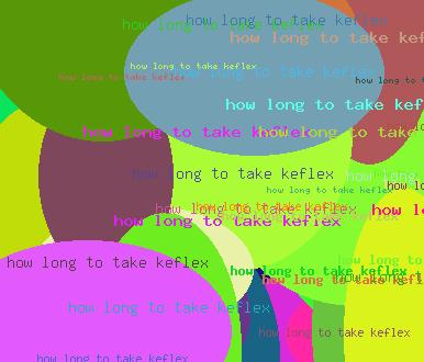 How Long To Take Keflex