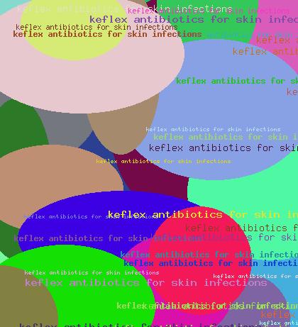 KEFLEX ANTIBIOTICS FOR SKIN INFECTIONS